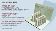 90일 연속 해외 거주, 1순위 청약 안돼[부동산 빨간펜]