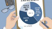 [머니 컨설팅]선진시장 우량 채권과 미국 주식에 주목해야