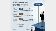 ‘무전공 신입생’ 수백 명씩 들어올텐데… 대학들 “교수 태부족”[인사이드&인사이트]