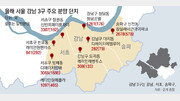 강남권 분양 ‘큰 장’… “가점 70점 이상 당첨”[부동산 빨간펜]