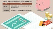 ISA 만기자금, 연금계좌로 이체하면 세액공제 혜택[김동엽의 금퇴 이야기]