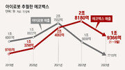 세계시장 빨아들이는 中 로봇청소기… 내수 과열에 해외 눈돌려[딥다이브]