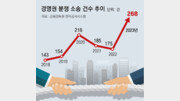 ‘피는 물보다 진하다’는 옛말… 경영권 소송 1년 새 53% 급증[인사이드&인사이트]