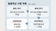 교사-행정공무원 ‘늘봄 떠넘기기’ 논란… 내달 시행 지장 우려[인사이드&인사이트]