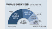 월급이 사라진 자리, 월배당 ETF로 메워볼까?[김동엽의 금퇴 이야기]