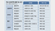 “소득 낮은 신혼부부, 보증금 5%만 내는 전세임대로”[부동산 빨간펜]