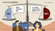 [머니 컨설팅]시장 소음이 많을수록 자산 배분에 집중해야