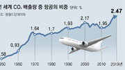 치킨 튀긴 기름으로 뜨는 비행기… 지속가능항공유 시장 ‘활짝’ [딥다이브]