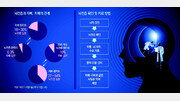 얽히고설킨 뇌질환… 치매환자 22%에 뇌전증, 자폐 10%도 뇌전증[이진형의 뇌, 우리 속의 우주]