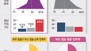 유권자 0.3% 불과한 ‘슈퍼전파자’, 美대선 허위정보 80% 퍼뜨렸다[박재혁의 데이터로 보는 세상]