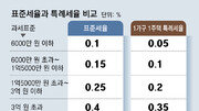 [머니 컨설팅]1가구 1주택자라면 주택 재산세 특례 기준 살펴야