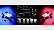 [사설]K배터리 14년 만에 역성장… 이러다간 中에 밀려 도태될 판
