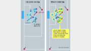축구장 간 알파고… “AI가 짠 코너킥 전술 90%, 실경기보다 나았다”[박재혁의 데이터로 보는 세상]