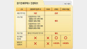 중산층 위한 임대주택… 시세 80%로 20년까지 거주[부동산 빨간펜]