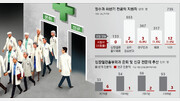 [사설]의정대립 6개월에 필수의료 붕괴… 수술하러 외국 가야 하나