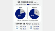 은퇴 단계별 씀씀이나 의료비 지출 달라져, 맞춤전략 필요[김동엽의 금퇴 이야기]