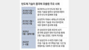 4조 들인 삼성 반도체 핵심기술 中 유출… 연구원 등 30명 추가 입건