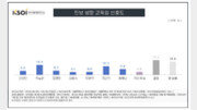 서울교육감 선호도, 진보가 앞서…진보는 ‘곽노현’·보수는 ‘조전혁’[KSOI]