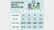 퇴직금, ‘일시금’ 아닌 연금으로 받으면 세 부담 덜어[김동엽의 금퇴 이야기]