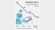 동네 산부인과 88% 올해 분만 ‘0건’