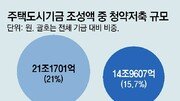 청약통장 혜택 늘렸지만… “가점제 손봐야 반등”[부동산팀의 정책워치]