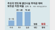 [사설]첨단산업 보조금 美中日은 수십조씩 퍼붓는데 한국은 ‘0’