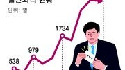 [단독]재직 1년 안된 공무원 3021명 퇴직, 9년새 5.6배