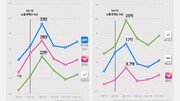 “나흘간 151억 팔았다”…한강 노벨상에 도서 앱 결제액 2배 급증