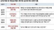 22대 첫 국감, ‘김건희’로 시작해 ‘김건희’로 마무리