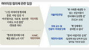 야당-전공의 빠진채… ‘여야의정 협의체’ 11일 반쪽 출범