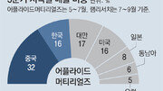 美 반도체 장비업체, “중국산 부품 빼라” 공급업체에 경고