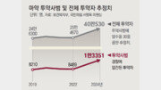 [단독]“국내 마약투약자 40만명 넘어” 올들어 23% 증가