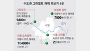 그린벨트 지정 후 93%는 주인 바뀌었다[부동산 빨간펜]