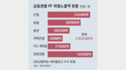 2금융권 PF 익스포저-연체율 여전히 고공행진