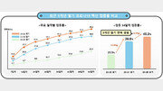 65세 이상 코로나19 예방접종률 증가…올해 465만명 접종