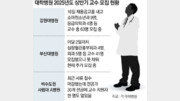 지방의대 정원 늘렸는데… 가르칠 교수는 ‘구인난’