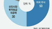 [머니 컨설팅]퇴직 앞둔 50대를 위한 포트폴리오 재설계