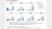 [사설]“절대 안 돼” 30∼40%인 유력주자들… 양극화 해소 없인 미래 암울