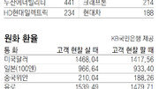 [지표로 보는 경제]2월 19일