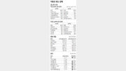[지표로 보는 경제]4월 10일