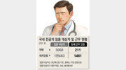 [단독]“‘병원 망할 때까지 버티자’에 동의 못해… 선후배-동료 눈치 탓 전공의 투쟁 동참”