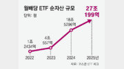 저성장-고령화시대 ‘제2의 월급통장’ 月배당 ETF 인기몰이