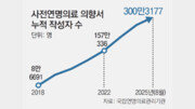 [사설]연명의료 중단 서약 300만 명… 품위 있는 죽음 원하는 사람들