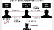 [사설]“납치됐다” “살려달라”… 캄보디아 피랍자 구출에 총력을
