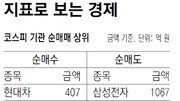 [지표로 보는 경제]12월 11일