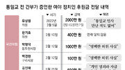 “통일교, 2022년 지선前 국힘 4100만원-민주 2000만원 후원금”