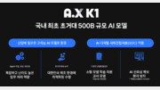SKT “국내 첫 5000억 파라미터 초거대 AI모델 개발”