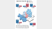 서울시장 대결 ‘강남-강동 등 동남권’…與 36.4% vs 野 37.1%
