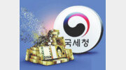 세금체납액 줄이려 부당 탕감해 준 국세청[횡설수설/박용]