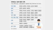 32개 의대서 ‘지역의사’ 선발… 출신高 인근 복무